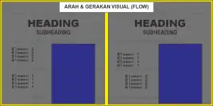 Pondok Indah Pare | Hirarki Visual - Flow