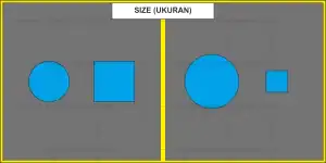 Pondok Indah Pare | Hirarki Visual - Size