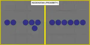 Pondok Indah Pare | Hirarki Visual - proximity